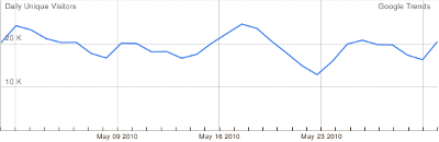Kauflux Chart Google Trends